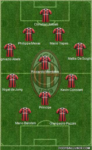 A.C. Milan Formation 2013