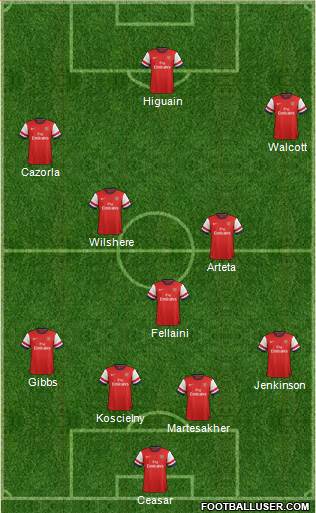 Arsenal Formation 2013