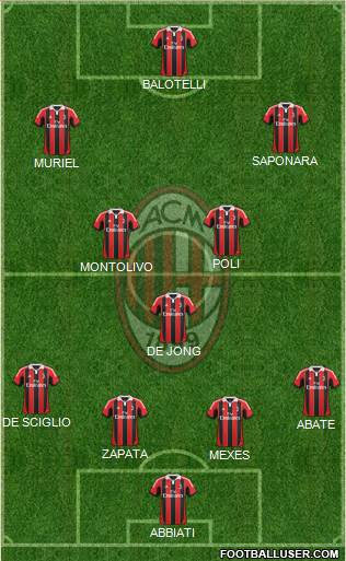 A.C. Milan Formation 2013