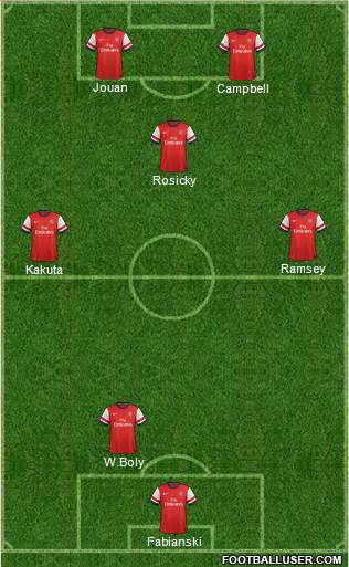 Arsenal Formation 2013