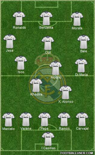 Real Madrid C.F. Formation 2013