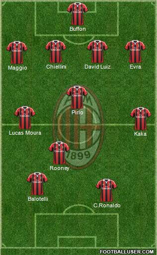 A.C. Milan Formation 2013