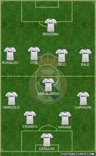 Real Madrid C.F. Formation 2013