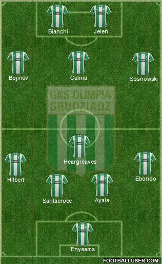 Olimpia Grudziadz Formation 2013