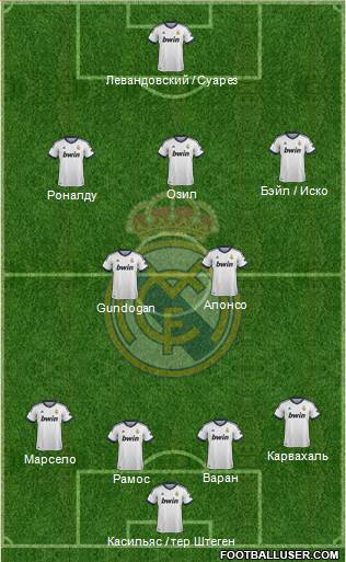 Real Madrid C.F. Formation 2013