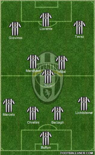 Juventus Formation 2013