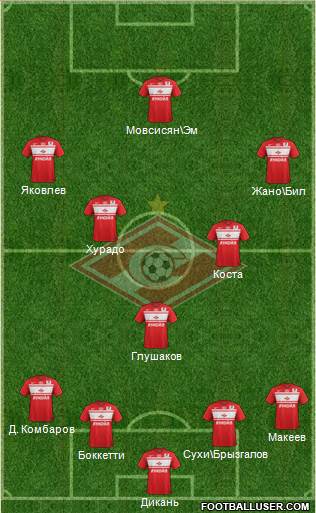 Spartak Moscow Formation 2013