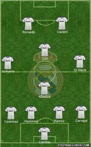 Real Madrid C.F. Formation 2013
