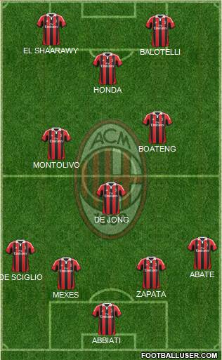 A.C. Milan Formation 2013