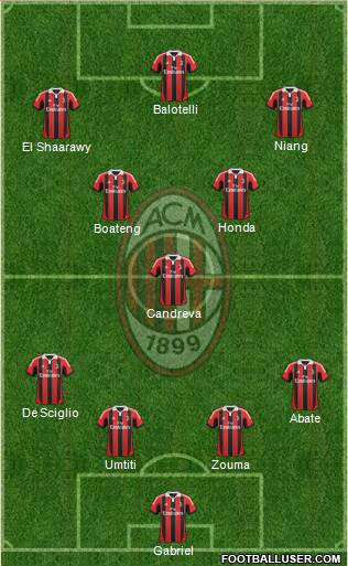 A.C. Milan Formation 2013