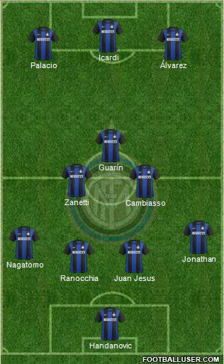 F.C. Internazionale Formation 2013