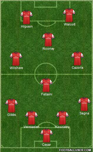 Arsenal Formation 2013