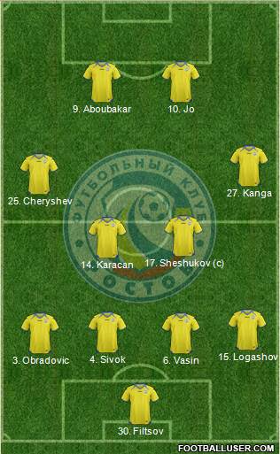 FC Rostov Formation 2013