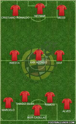 Spain Formation 2013