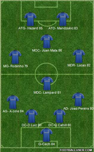 Chelsea Formation 2013