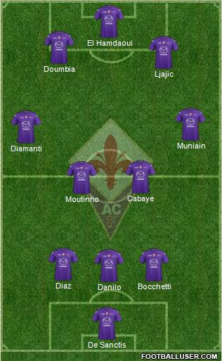 Fiorentina Formation 2013