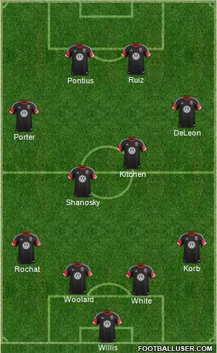 D.C. United Formation 2013