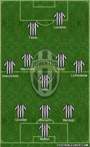 Juventus Formation 2013