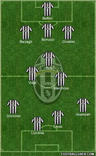 Juventus Formation 2013
