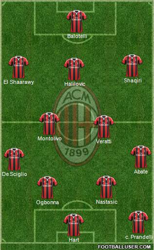 A.C. Milan Formation 2013