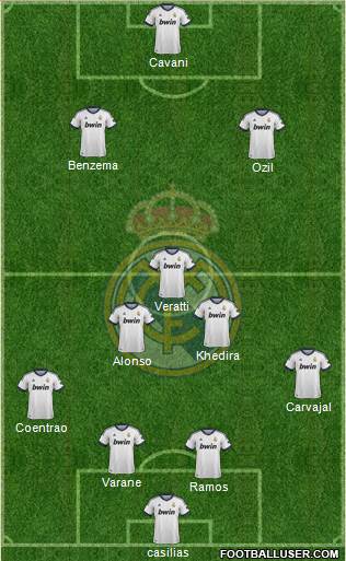 Real Madrid C.F. Formation 2013