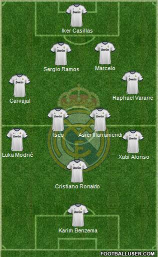 Real Madrid C.F. Formation 2013