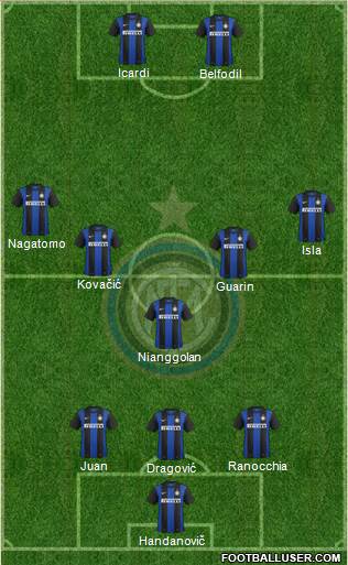 F.C. Internazionale Formation 2013