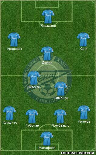Zenit St. Petersburg Formation 2013