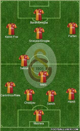 Galatasaray SK Formation 2013