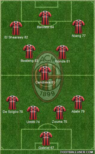 A.C. Milan Formation 2013