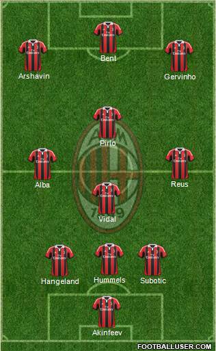 A.C. Milan Formation 2013