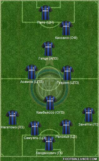 F.C. Internazionale Formation 2013