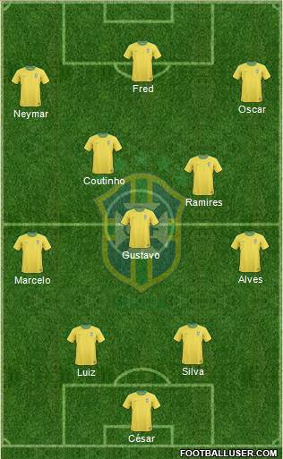 Brazil Formation 2013