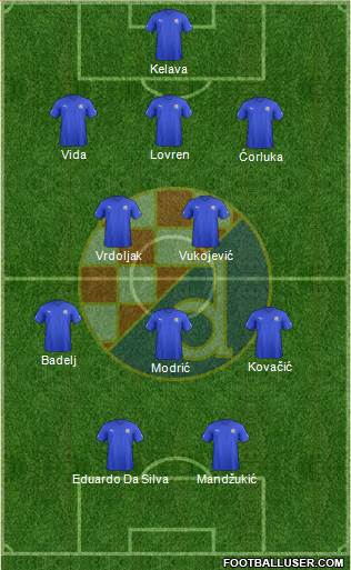 NK Dinamo Formation 2013