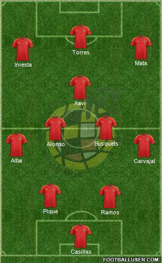 Spain Formation 2013