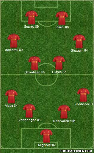 Liverpool Formation 2013