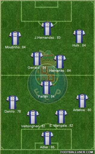 Futebol Clube do Porto - SAD Formation 2013