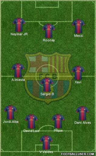 F.C. Barcelona Formation 2013