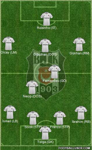Besiktas JK Formation 2013