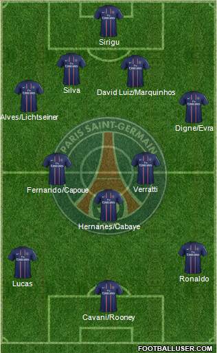 Paris Saint-Germain Formation 2013