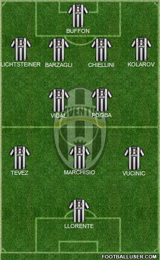 Juventus Formation 2013