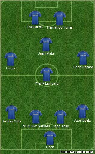 Chelsea Formation 2013
