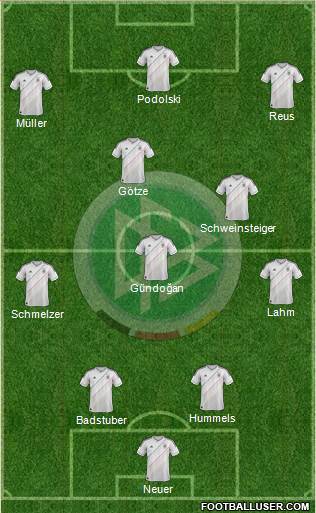 Germany Formation 2013