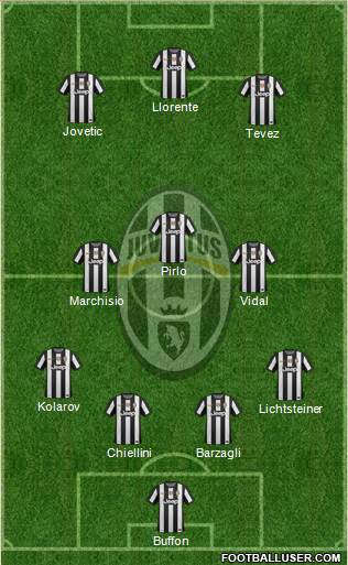 Juventus Formation 2013