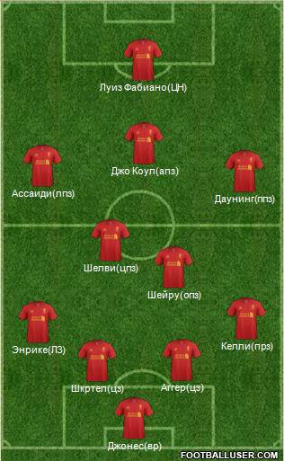 Liverpool Formation 2013
