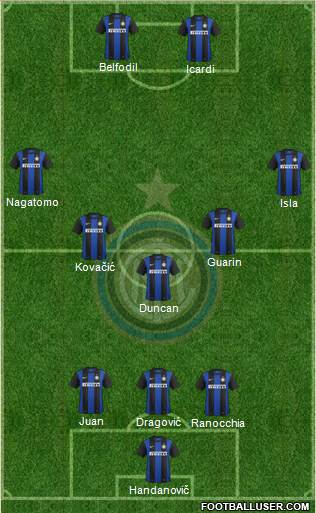 F.C. Internazionale Formation 2013