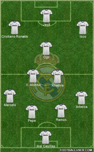 Real Madrid C.F. Formation 2013