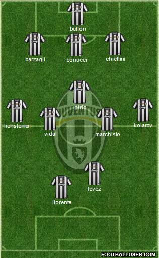 Juventus Formation 2013