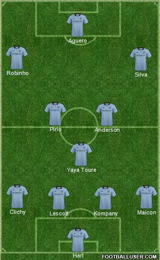 Manchester City Formation 2013