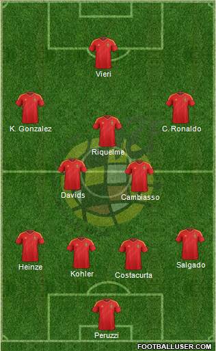 Spain Formation 2013